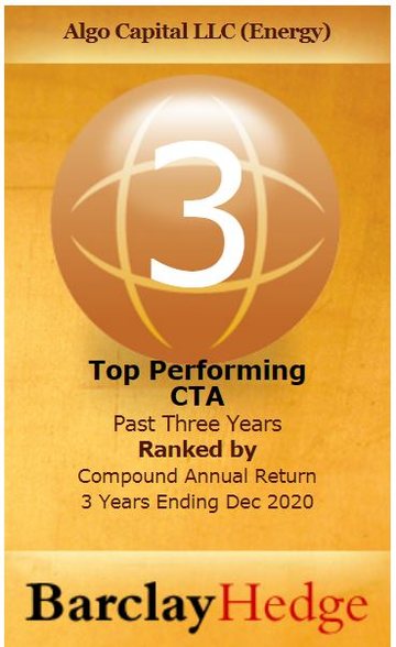 #3 · Algo Capital LLC (Energy) · Top Performing CTA · Past 3 years to December 2020, compound annual return