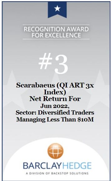 #3 · Scarabaeus (QI ART 3x Index) · Diversified Traders Managing Less Than $10M · June 2022 · Ranked by net return for the month
