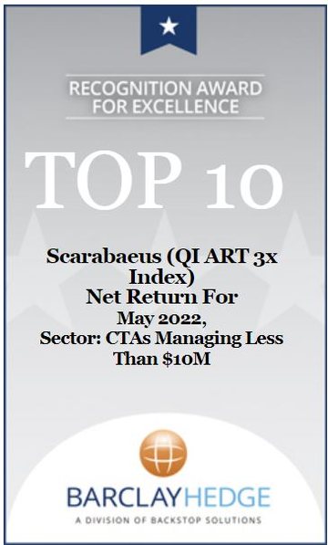 Top 10 · Scarabaeus (QI ART 3x Index) · CTAs Managing Less Than $10M · May 2022 · Ranked by net return for the month
