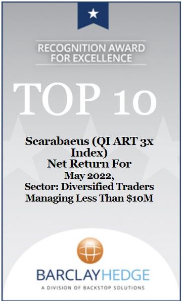 Top 10 · Scarabaeus (QI ART 3x Index) · Diversified Traders Managing Less Than $10M · May 2022 · Ranked by net return for the month