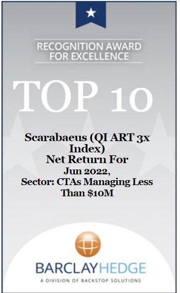 Top 10 · Scarabaeus (QI ART 3x Index) · CTAs Managing Less Than $10M · June 2022 · Ranked by net return for the month